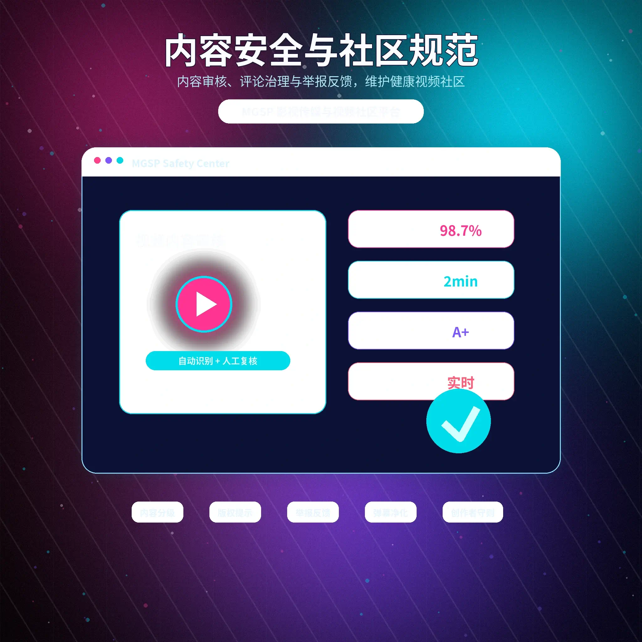 账号登录保护、验证码和异常设备安全示意